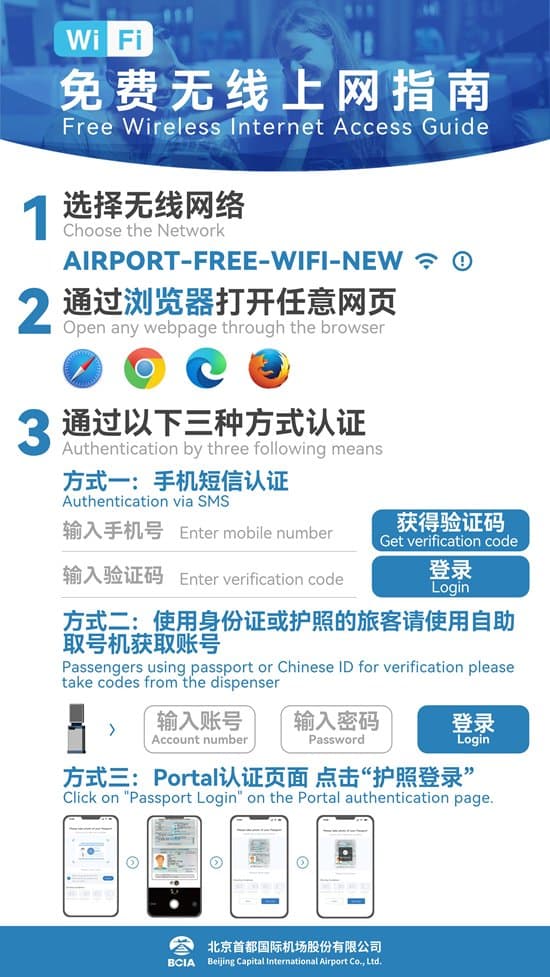 Official Beijing Capital International Airport Wi-Fi guide showing network selection, SMS verification, passport dispenser verification, and passport-login options.